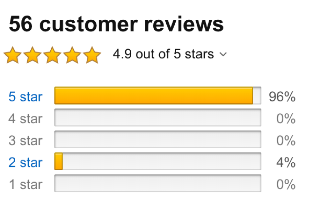 customer reviews