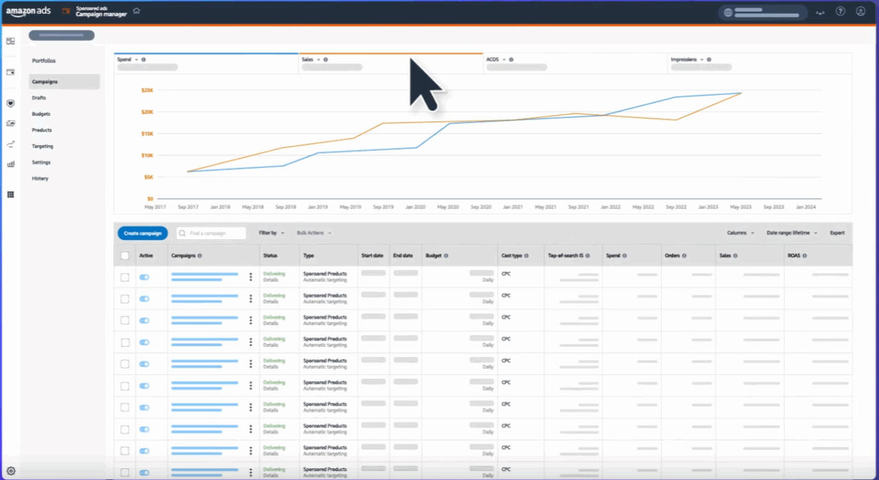 first time buyers acquisition strategy growth campaigns Amazon sales optimization EHP Consulting