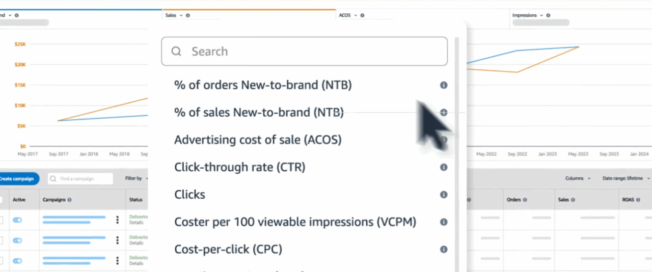brand lift campaign testing audience targeting top funnel advertising strategy EHP Consulting