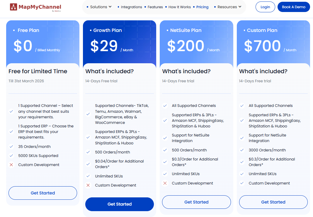 Amazon FBA fulfillment for eBay sellers order sync tracking setup tutorial EHP Consulting Group