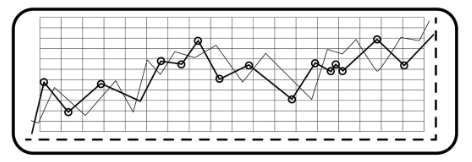 EHP Consulting ACOS analysis reduce spend improve profit Amazon PPC sales management