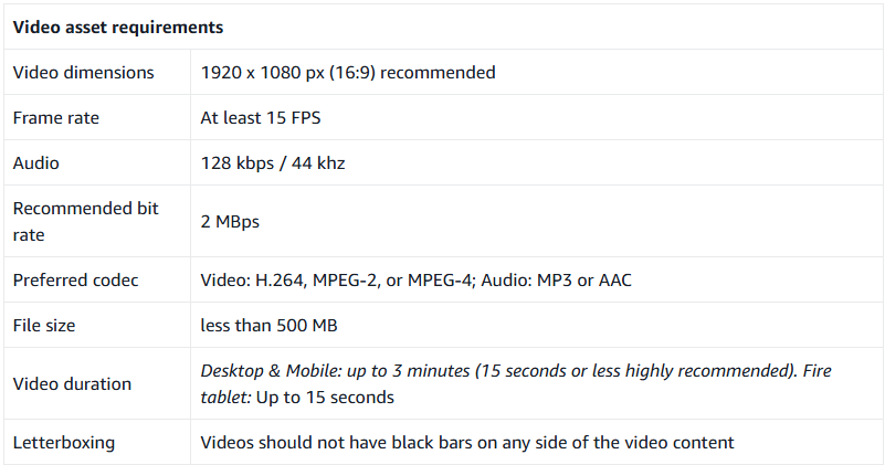 EHP Consulting Amazon FBA promotion product visibility streaming commerce digital sales boost