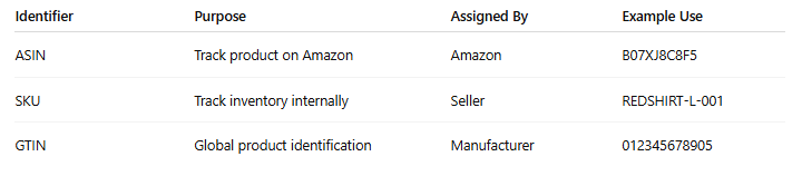 Amazon listings analytics EHP Consulting expert keywords ranking research data strategy tools