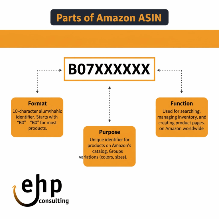 Asin Example Amazon Product Codes Explained: ASIN, SKU, GTIN – EHP Consulting