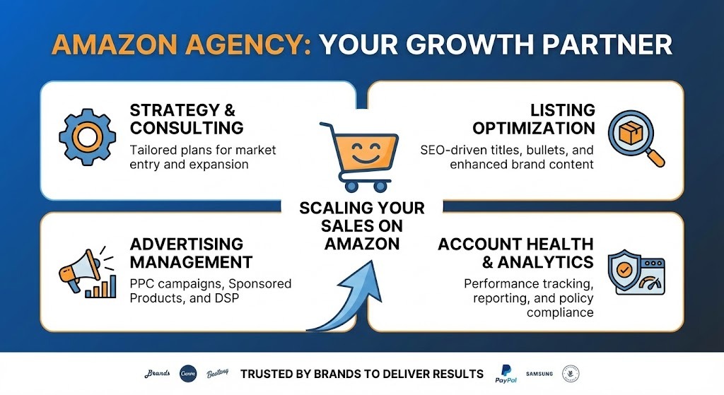 EHP CONSULTING AMAZON product photography tips sell more listings images boost sales online