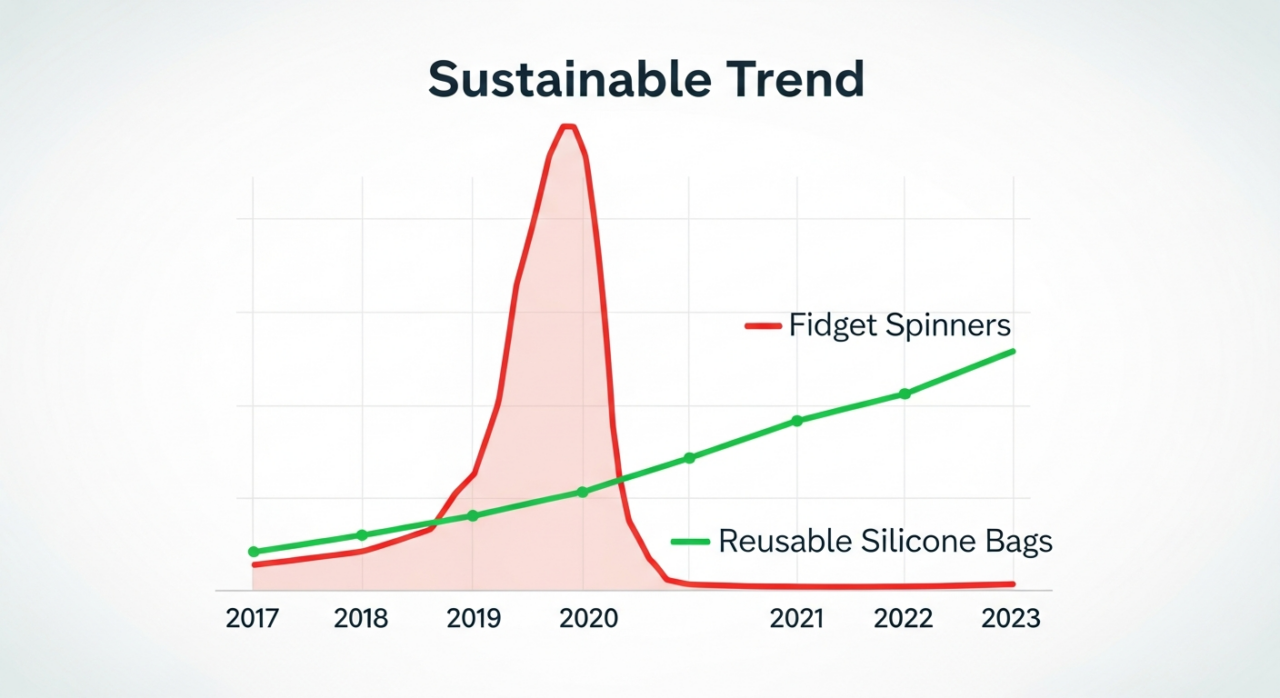 EHP Consulting JungleScout product trends monitor competitors demand research